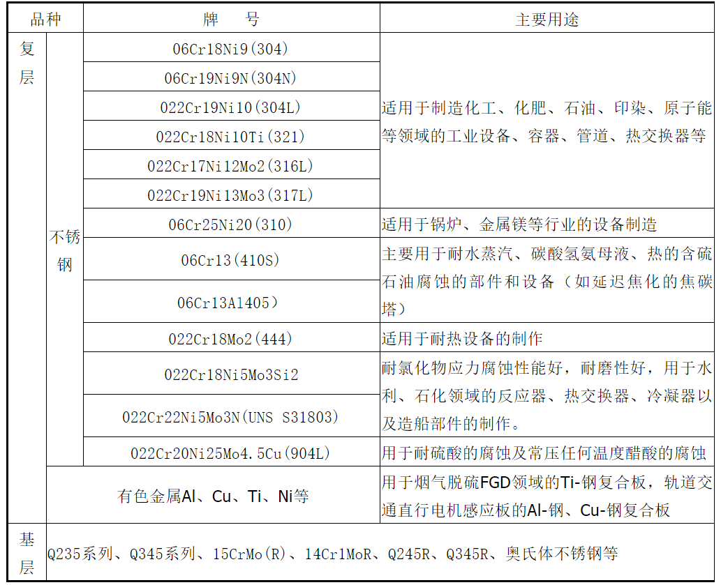 复合板的运用